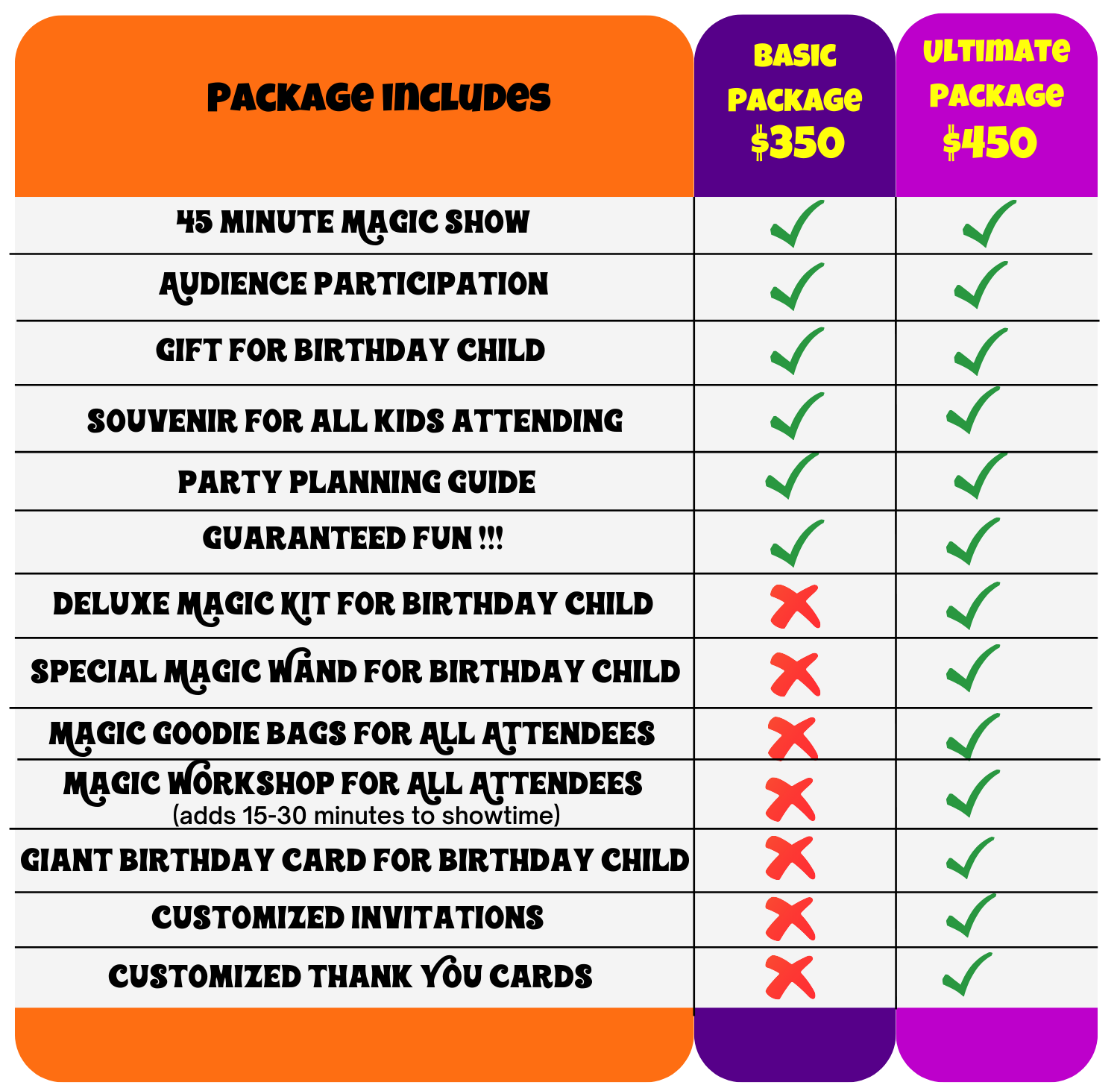 Package comparison